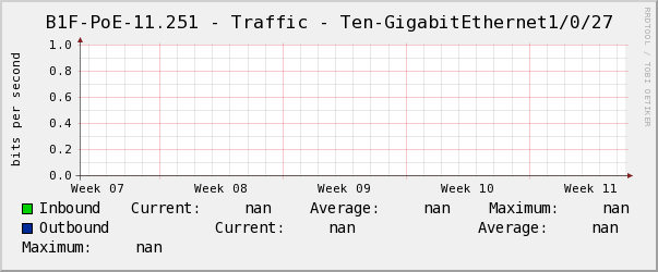 懿德B1F-PoE-11.251 - Traffic - Ten-GigabitEthernet1/0/27
