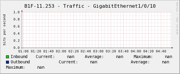 懿德B1F-11.253 - Traffic - GigabitEthernet1/0/10