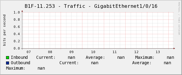 懿德B1F-11.253 - Traffic - GigabitEthernet1/0/16