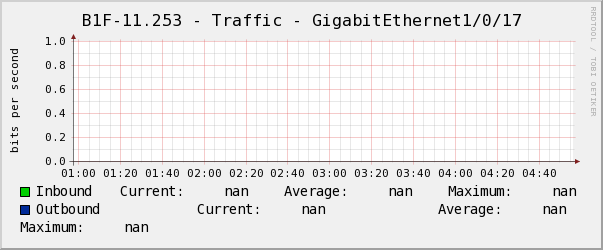 懿德B1F-11.253 - Traffic - GigabitEthernet1/0/17