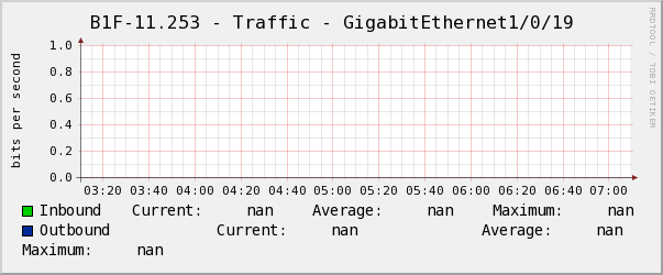 懿德B1F-11.253 - Traffic - GigabitEthernet1/0/19