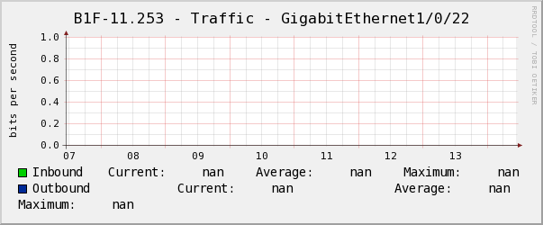 懿德B1F-11.253 - Traffic - GigabitEthernet1/0/22