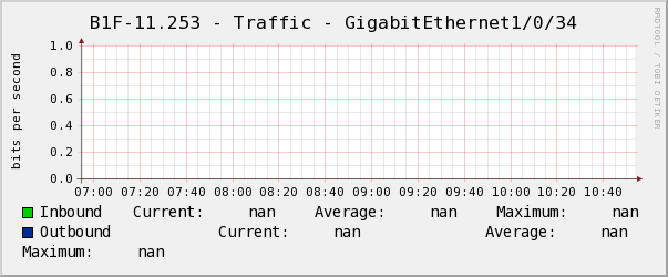 懿德B1F-11.253 - Traffic - GigabitEthernet1/0/34