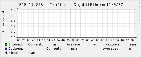 懿德B1F-11.253 - Traffic - GigabitEthernet1/0/37