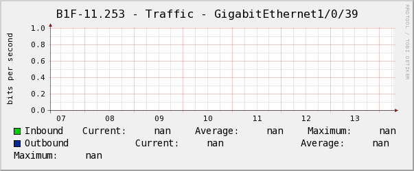 懿德B1F-11.253 - Traffic - GigabitEthernet1/0/39