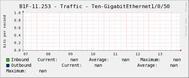 懿德B1F-11.253 - Traffic - Ten-GigabitEthernet1/0/50