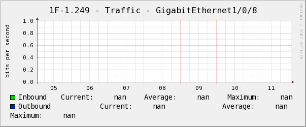 玄瀚1F-1.249 - Traffic - GigabitEthernet1/0/8