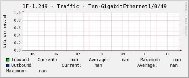 玄瀚1F-1.249 - Traffic - Ten-GigabitEthernet1/0/49