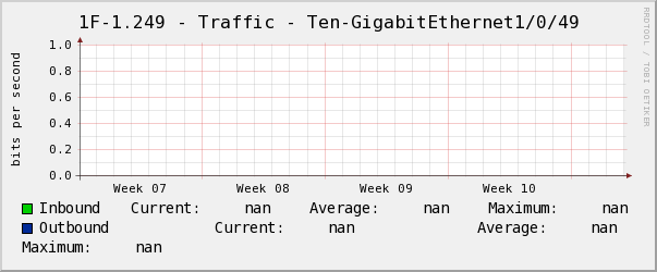 玄瀚1F-1.249 - Traffic - Ten-GigabitEthernet1/0/49