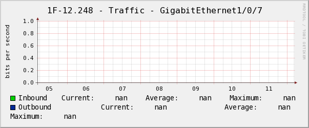 玄瀚1F-12.248 - Traffic - GigabitEthernet1/0/7